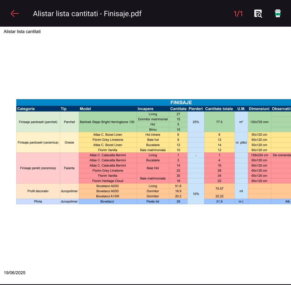 Lista Cantitati Alistar